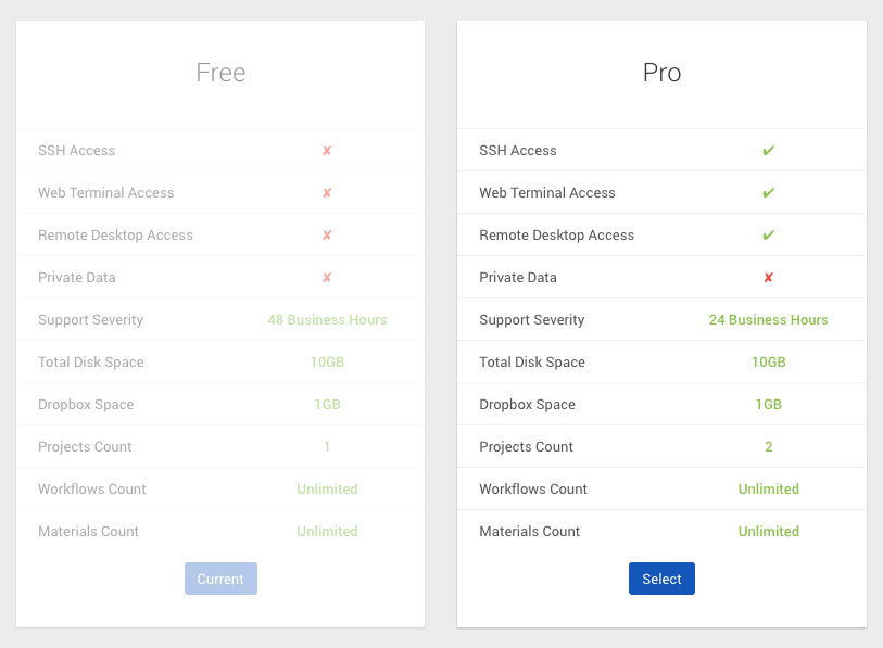 Service Levels Examples