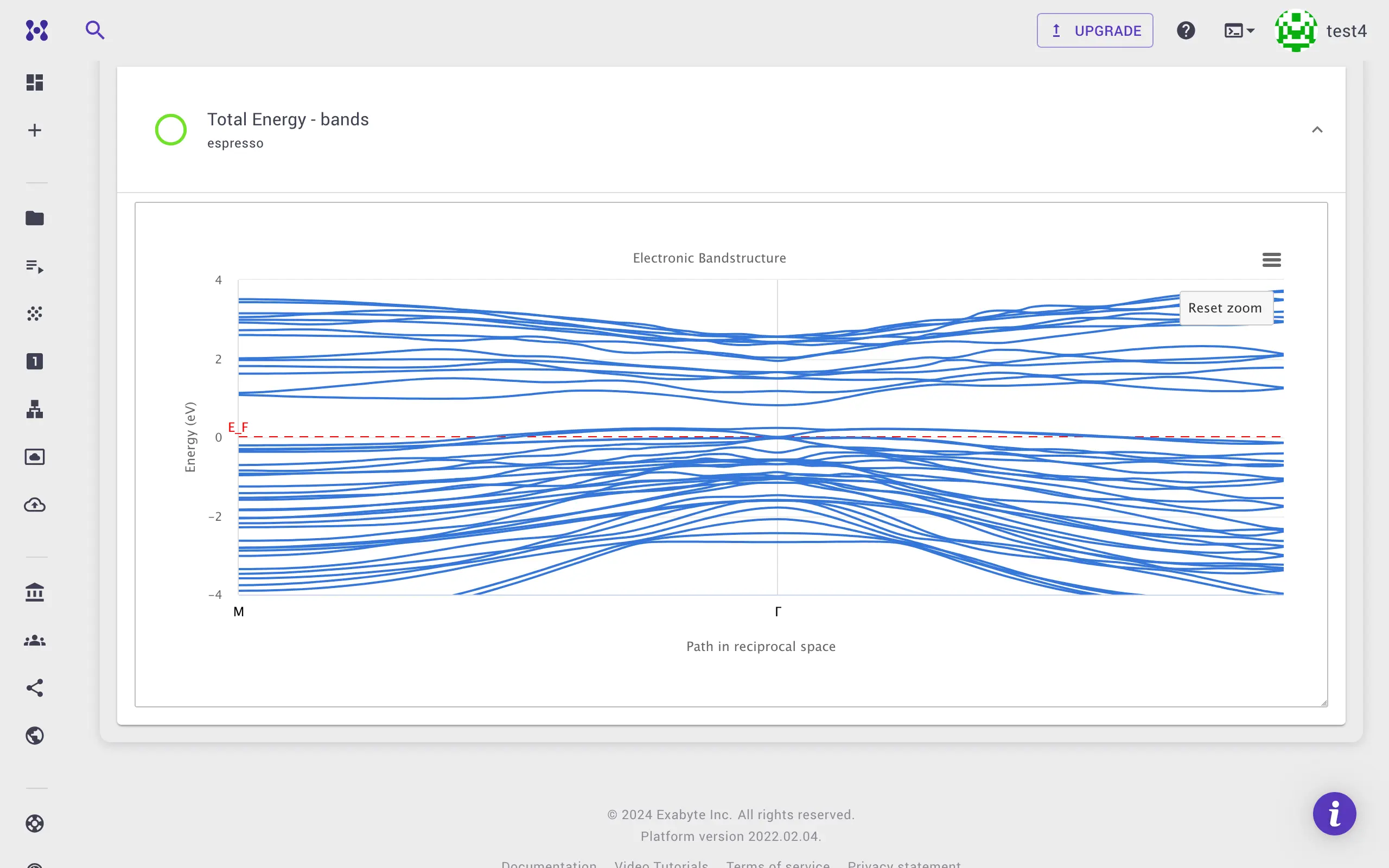 Spin-orbit coupling results